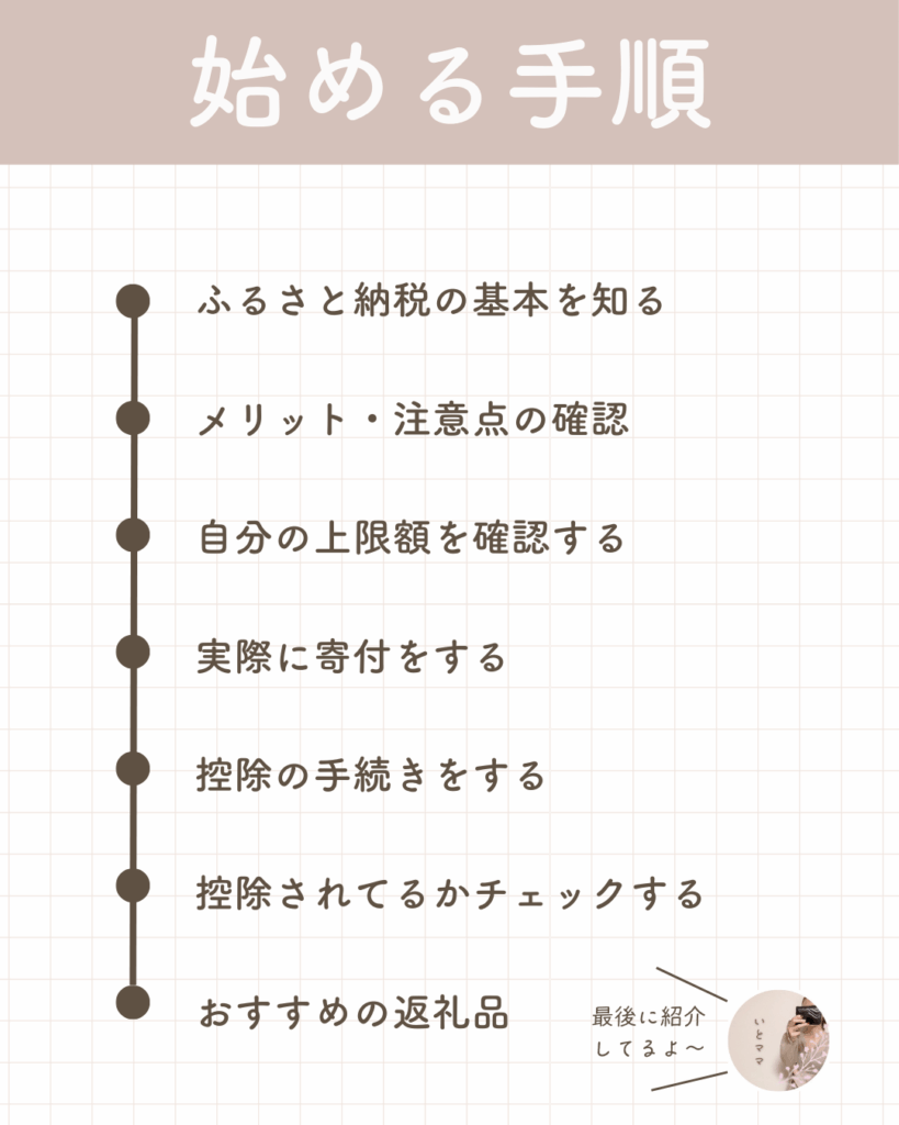ふるさと納税の基本を初心者向けに説明する画像